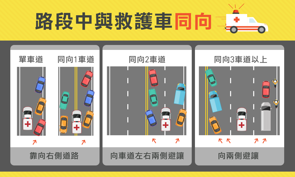 02_路段中與救護車同向時該如何避讓