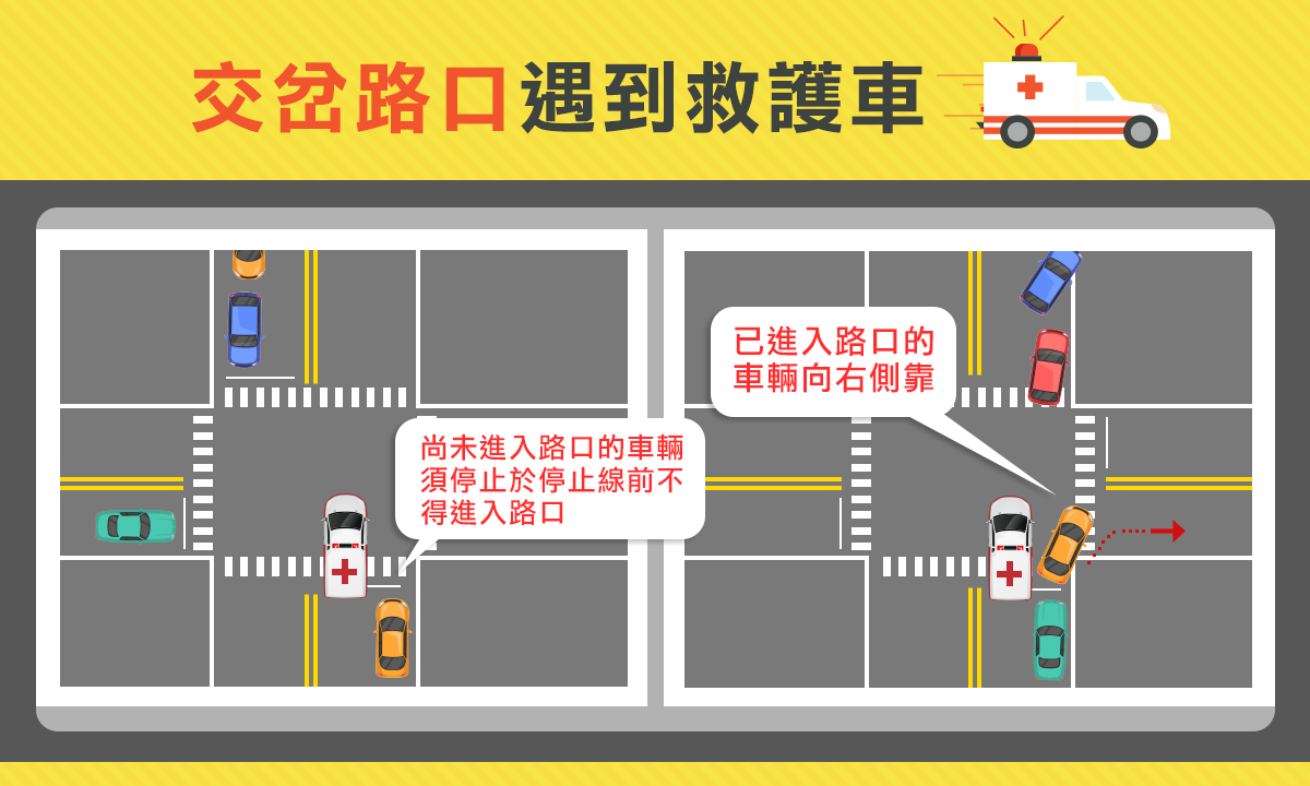 03_交叉路口遇到救護車時如何避讓