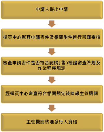 發行人資格申請流程