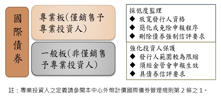 專業投資人之定義