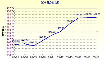 bmp�ϧλ���