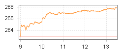 TPEx Index