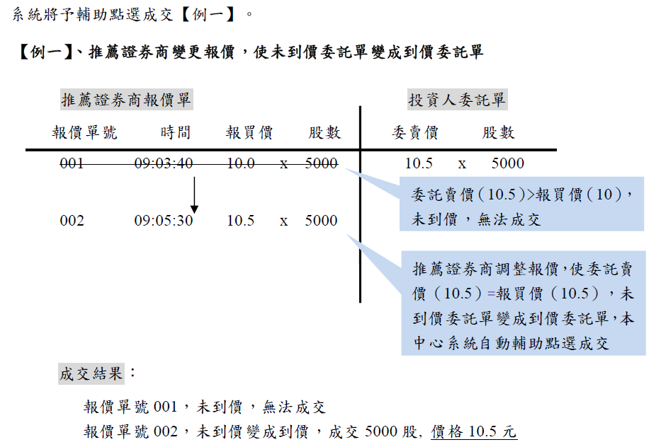 【例一】、推薦證券商變更報價，使未到價委託單變成到價委託單