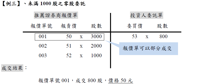 【例三】、未滿1000股之零股委託