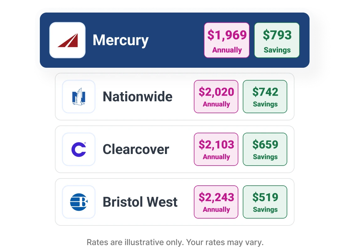 Insurance savings comparison graphic