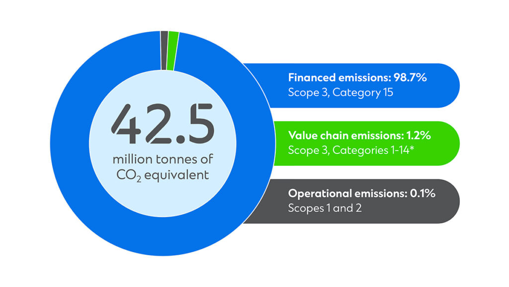 emissions profile