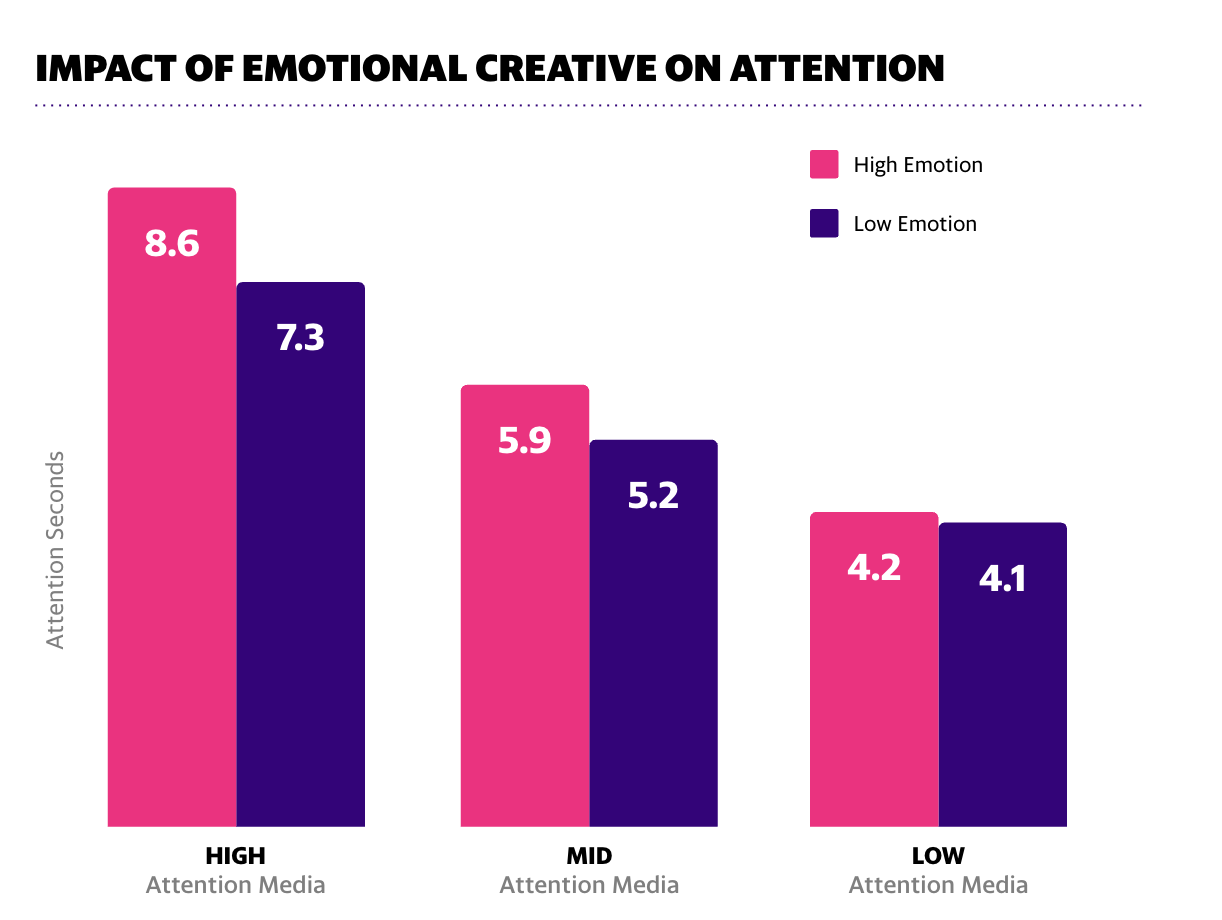 A graph of negative emotionsDescription automatically generated