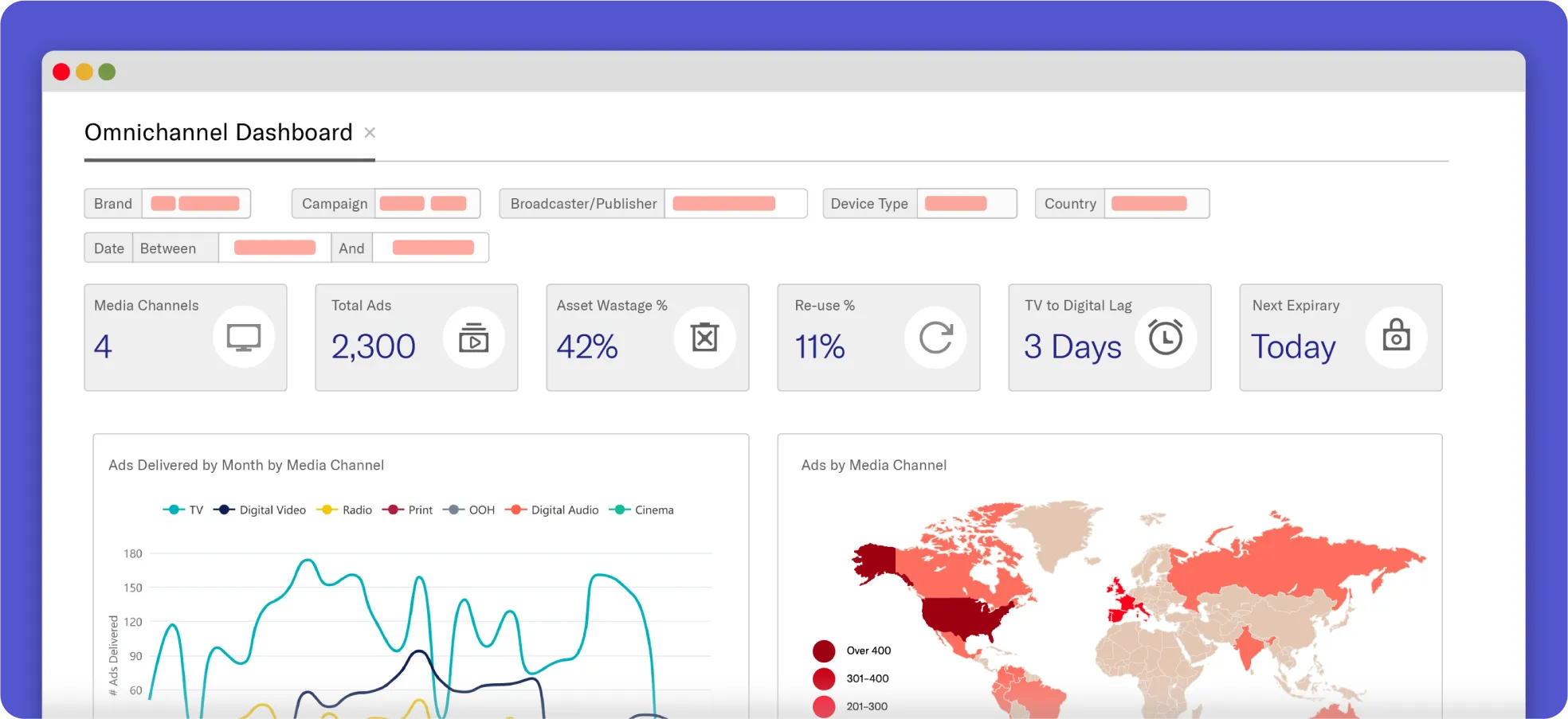 Screenshot of Omnichannel Dashboard with filters for Brand, Campaign, Broadcaster, Device, Country, Date. Metrics: Channels (4), Ads (2,300), Wastage (42%), Re-use (11%), TV-Digital Lag (3 Days), Next Expiry (Today). Graphs show ads by month and media channel, map shows ad distribution by country.