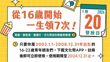 文化幣明年1/20擴大發放！ 150萬人受惠、點...