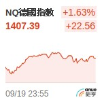 德國DAX