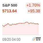 S&P500