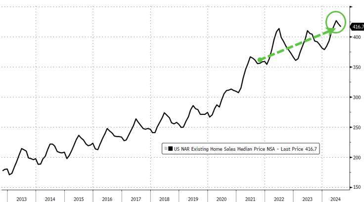 (圖：ZeroHedge)