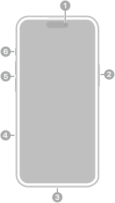 La vue de face de l’iPhone 15 Plus. La caméra avant se trouve en haut au centre. Le bouton latéral est situé sur le côté droit. Le connecteur Lightning se trouve en bas. Sur le côté gauche, de bas en haut, se trouvent le support pour carte SIM, les boutons de volume et le bouton Sonnerie/Silence.