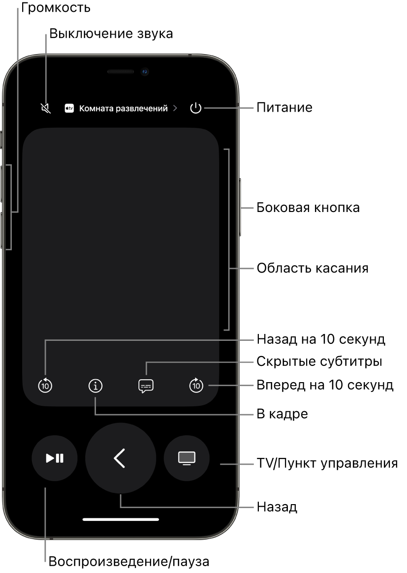 В приложении «Пульт» на iPhone показаны кнопки управления громкостью, воспроизведением, питанием и другие элементы управления.