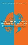 Ten Global Trends...