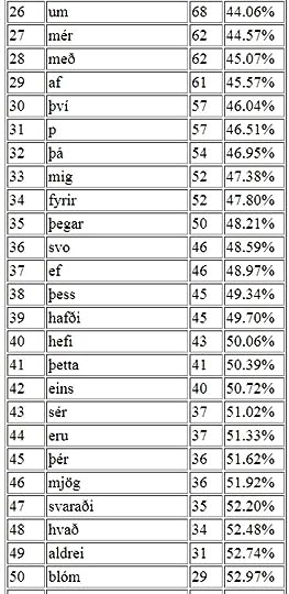 LPTable2