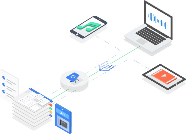 Conceptual rendering of networked internet devices communicating through Media Translation