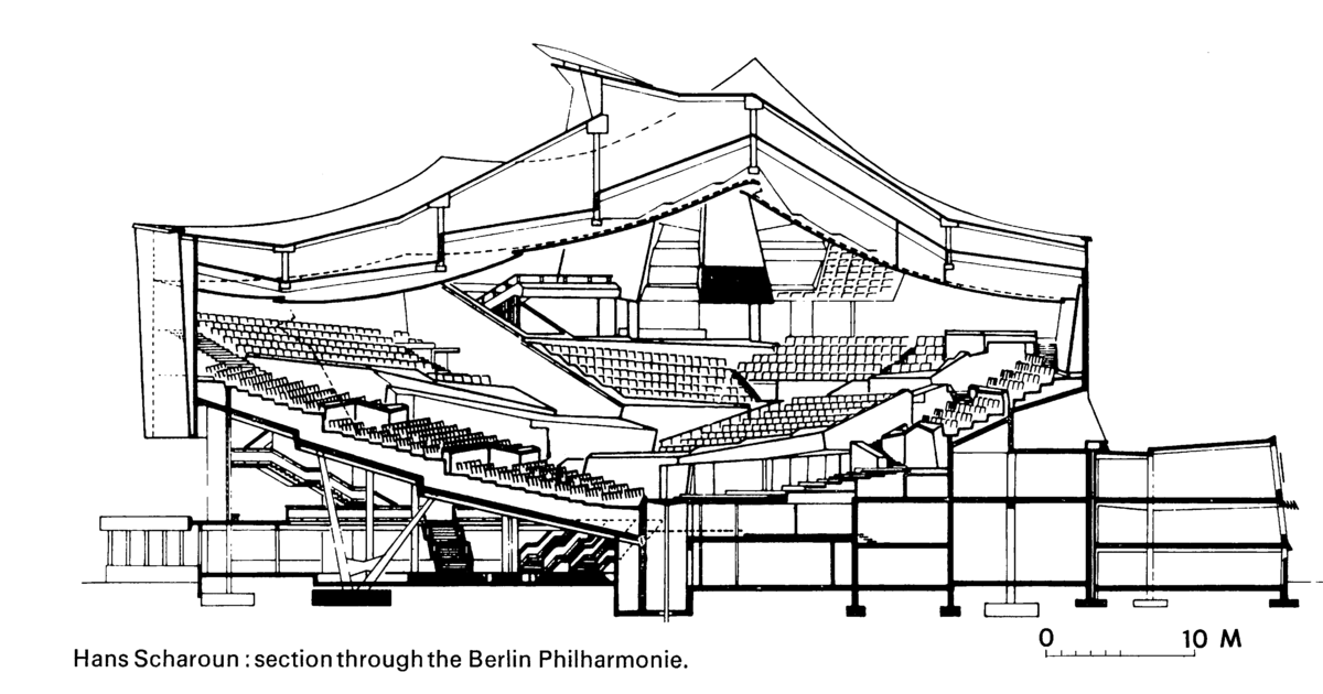 Hans Scharoun