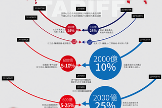 美、中貿易談判破局的根本原因與後續觀察