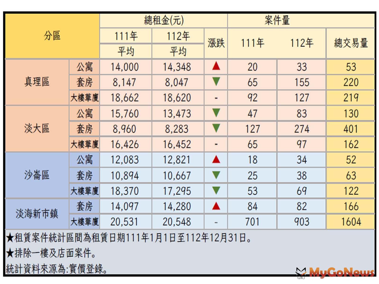 租事大吉！淡水4大租屋熱區一次看