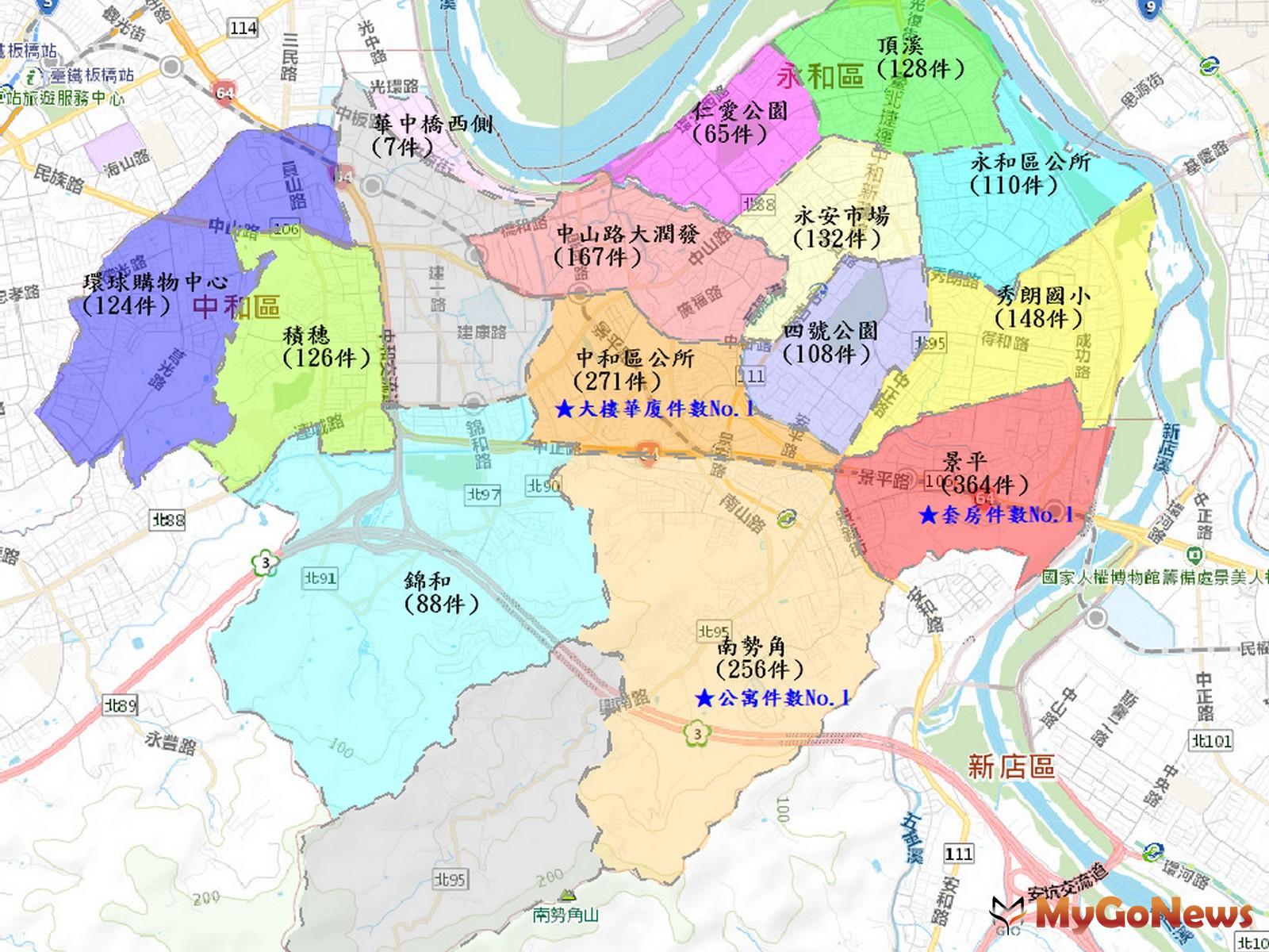 官方：雙和租屋族套房首選「景平生活圈」