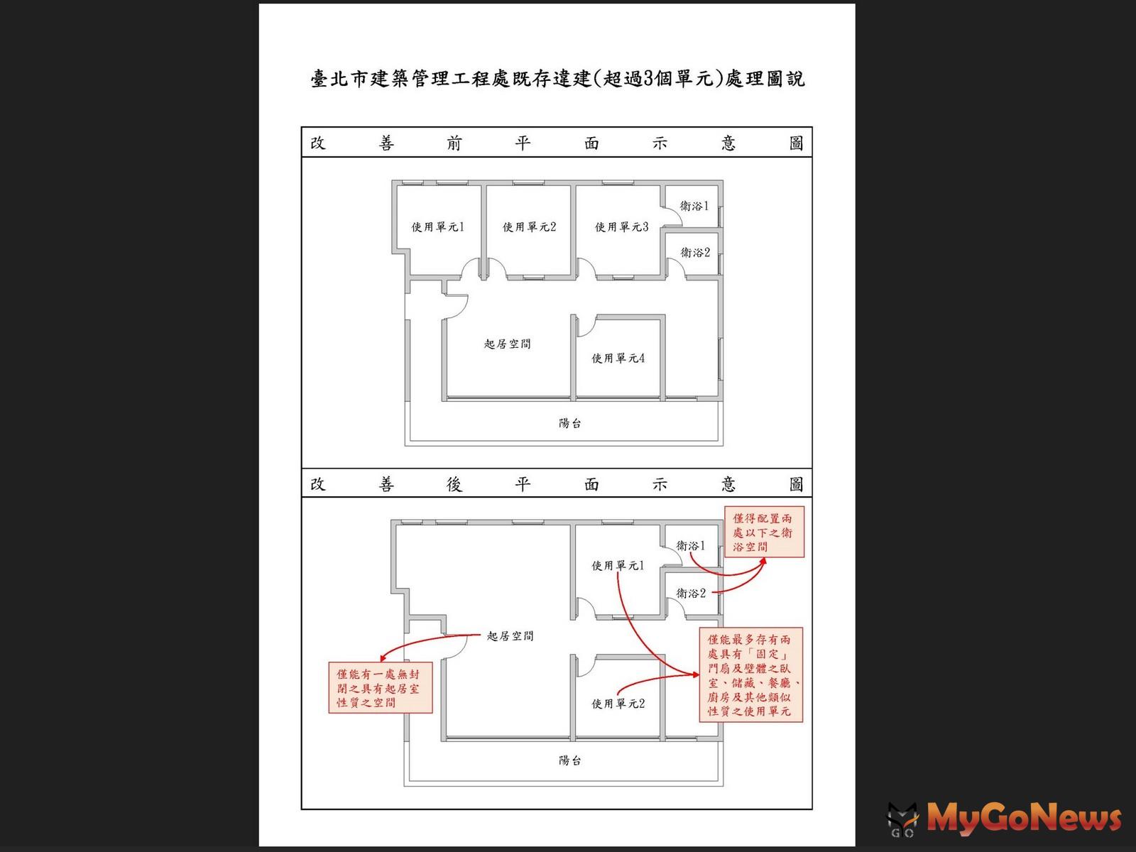 北市屋頂既存「這類違建」優先查處