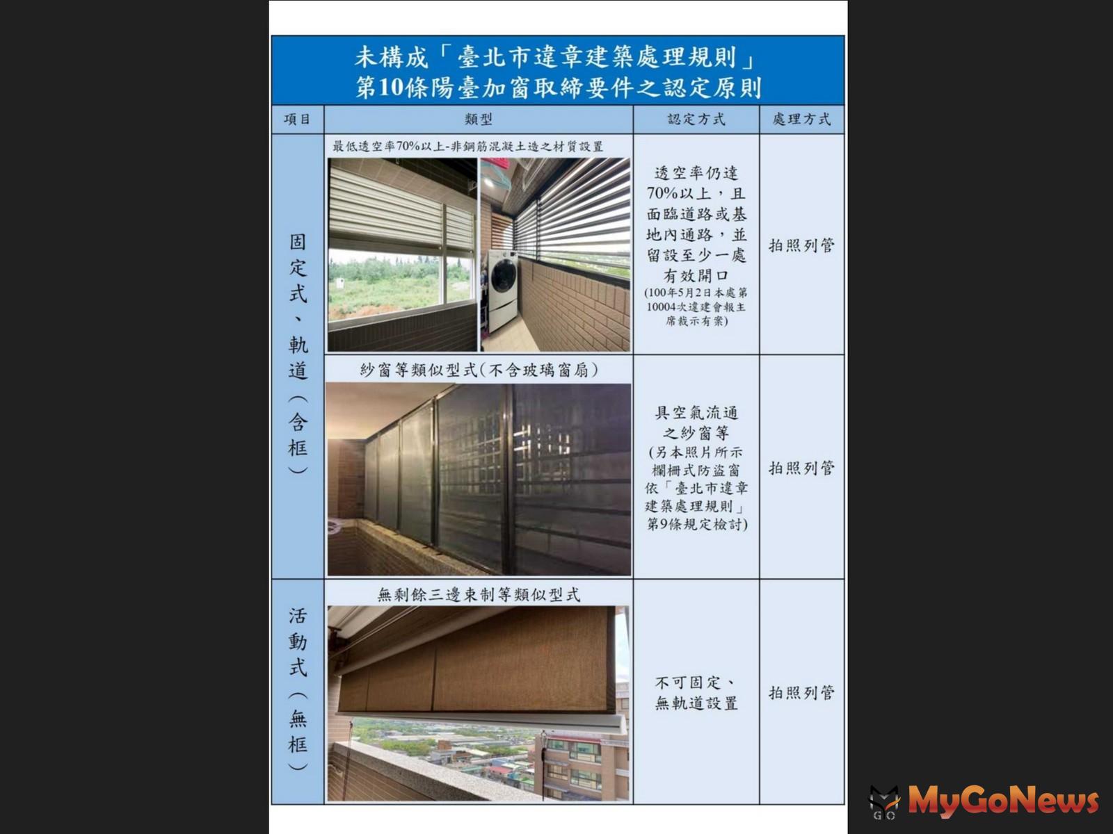 台北市建管處表示，於陽台裝設電動百葉窗如有軌道或固定式，可能涉及違反台北市目前違章建築處理相關規定(圖/台北市政府) MyGoNews房地產新聞 區域情報