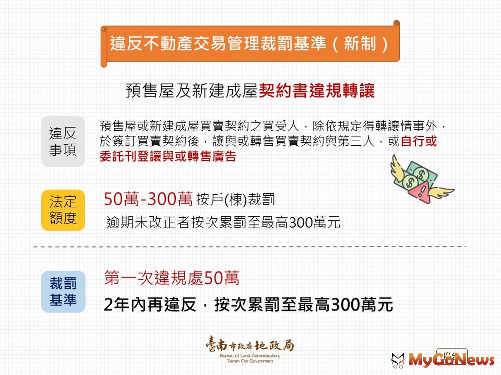 南市府修訂實價登錄裁罰基準01(圖/台南市政府) MyGoNews房地產新聞 區域情報