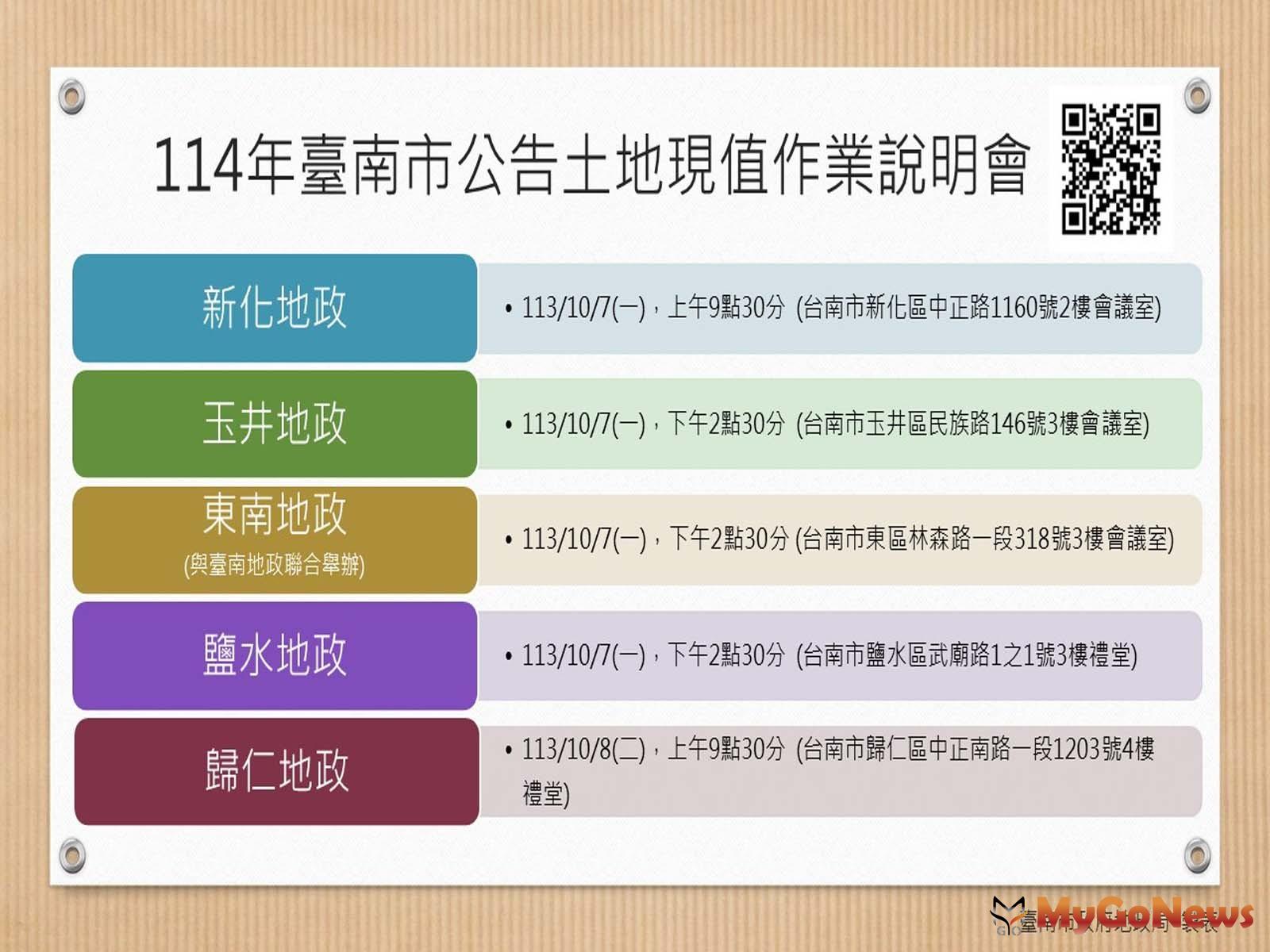 台南市2025年公告說明土地現值作業會開跑 MyGoNews房地產新聞 區域情報