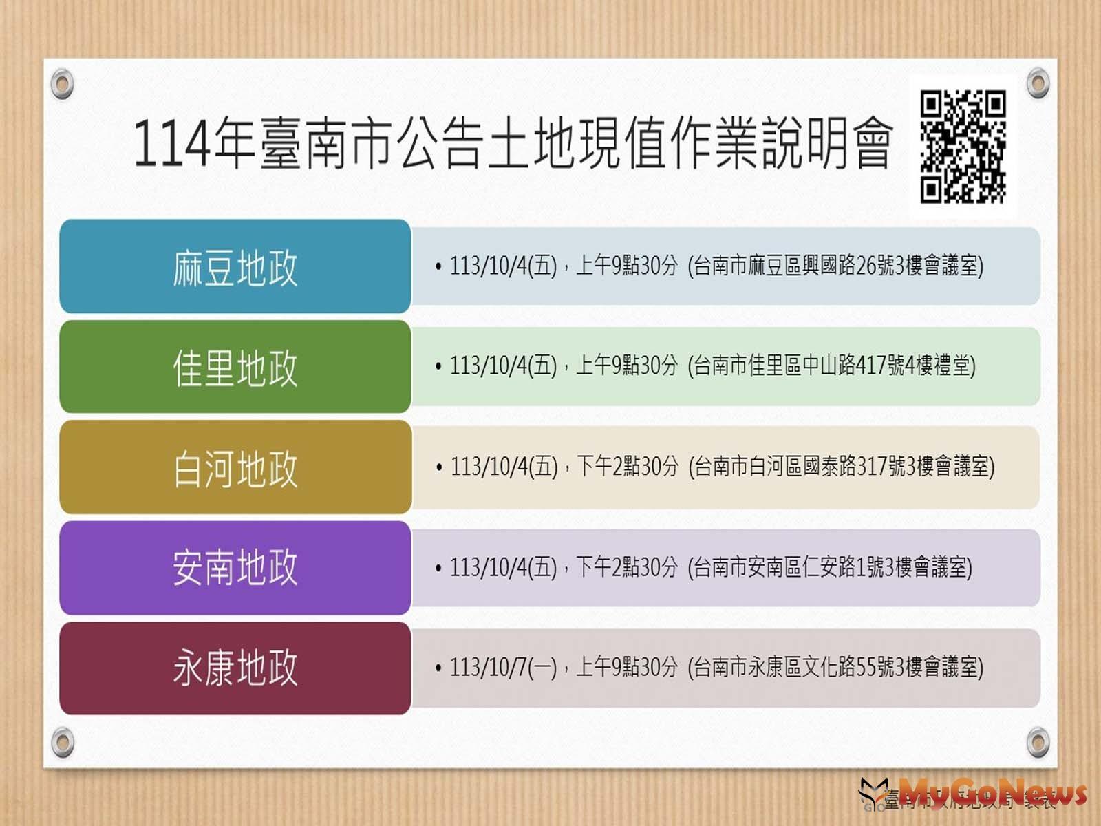 台南市2025年公告說明土地現值作業會開跑 MyGoNews房地產新聞 區域情報