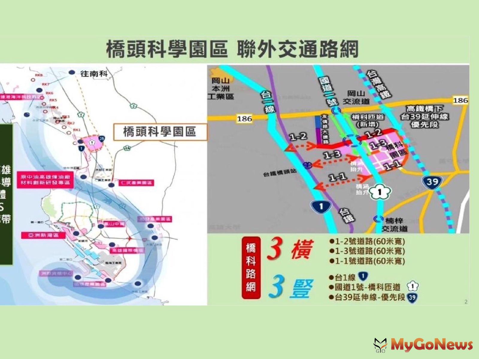 因應產業需求，中央與地方加速推動橋科「三橫三豎」聯外交通路網。 MyGoNews房地產新聞 市場快訊