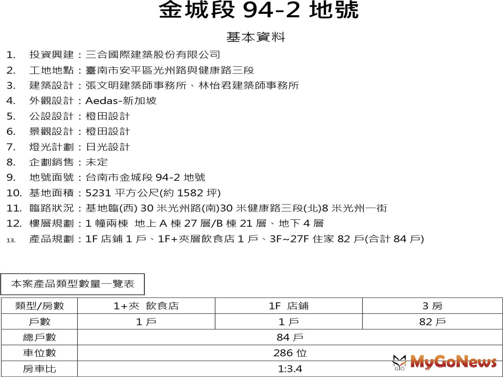 「金城案」的金城段94-2地號基本資料  MyGoNews房地產新聞 市場快訊