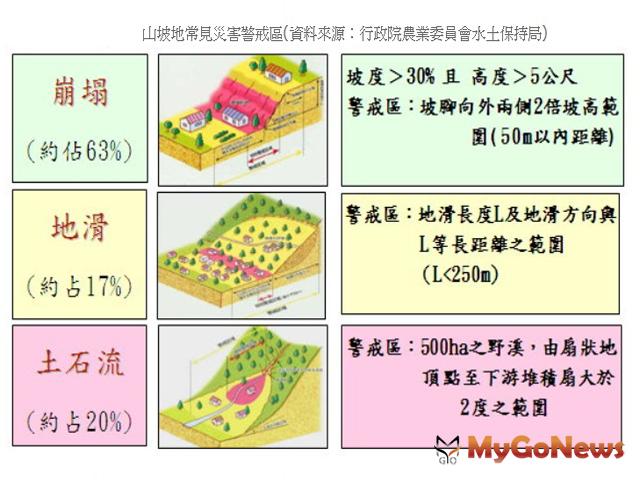 居家坡地安全 北市大地處免費諮詢服務