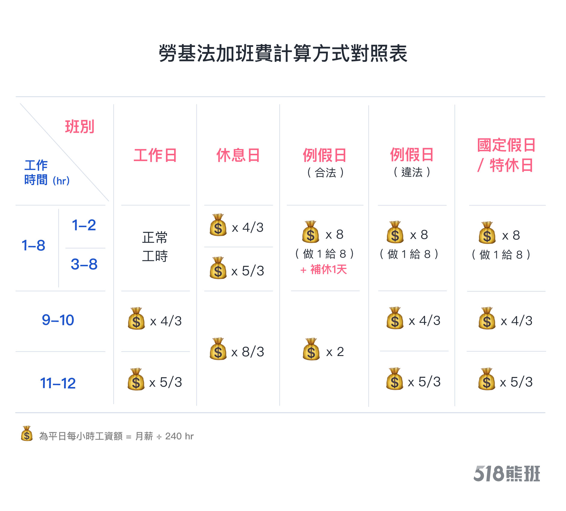 加班費怎麼算？2023年勞基法加班費計算公式一圖看懂