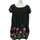 Vêtements Femme Robes courtes Desigual robe courte  36 - T1 - S Noir Noir