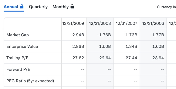 Premium data table with download to CSV file