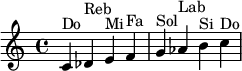 \relative c' { c^"Do" des^"Reb" e^"Mi" f^"Fa" g^"Sol" aes^"Lab" b^"Si" c^"Do" }