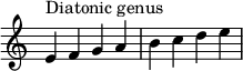 
{
\override Score.TimeSignature #'stencil = ##f
\relative c' { 
  \clef treble \time 4/4
  e4^\markup { Diatonic genus } f g a b c d e
} }
