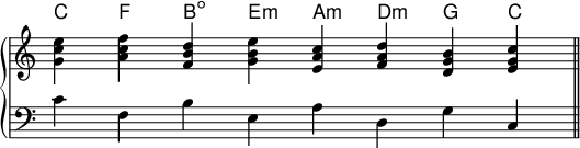   {
\omit Score.TimeSignature
\new PianoStaff << 
 \new ChordNames \chordmode {
    c f b,:dim e:m a,:m d:m g, c
 }
 \new Staff \relative c' { \time 8/4
  <g' c e> <a c f> <f b d> <g b e> <e a c> <f a d> <d g b> <e g c> \bar "||"
 }
 \new Staff \relative c' { \clef F \time 8/4
  c f, b e, a d, g c,
 } >> }
\layout { \context { \Score \override SpacingSpanner.base-shortest-duration = #(ly:make-moment 1/128) } }
