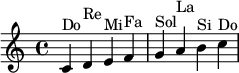 \relative c' { c^"Do" d^"Re" e^"Mi" f^"Fa" g^"Sol" a^"La" b^"Si" c^"Do" }