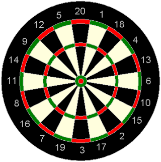 Dart board