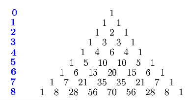Das pascalsche Dreieck