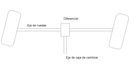 Diferencial