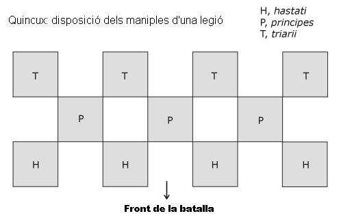 Quincux: disposició dels maniples d'una legió