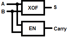 Logisch circuit half-adder