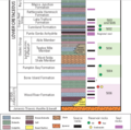 Image 32Sunniland stratigraphic column (from Environment of Florida)