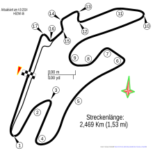 Tracé de la course