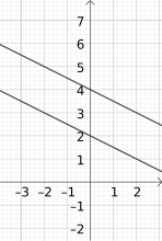 Gleichungssystem C