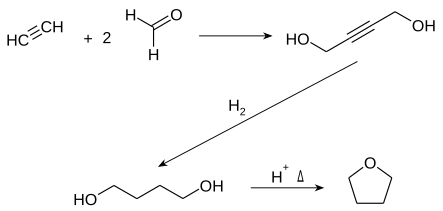 Synthese van tetrahydrofuraan