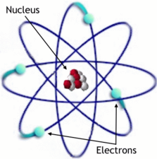 Räumliche Zeichnung des Atom-Modells von Niels Bohr (nur historisch bedeutend)